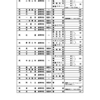 全日制課程の募集人員