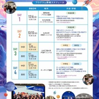 中高生向けワークショップ「テクノロジー人材創生塾2026～未来を拓く宇宙コース～」