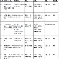 プログラム一覧