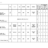 2026年度 3学期 編入・転入受け入れ校一覧（中学校）【女子校】