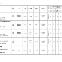 2026年度 3学期 編入・転入受け入れ校一覧（中学校）【共学校】