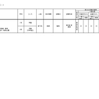 2026年度 3学期 編入・転入受け入れ校一覧（中学校）【共学校】