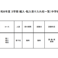 2026年度 3学期 編入・転入受け入れ校一覧（中学校）【男子校】