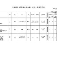 2026年度 3学期 編入・転入受け入れ校一覧（高校）【男子校】