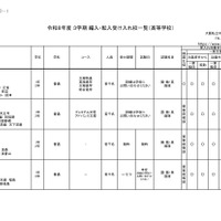 2026年度 3学期 編入・転入受け入れ校一覧（高校）【女子校】