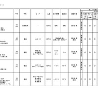 2026年度 3学期 編入・転入受け入れ校一覧（高校）【女子校】