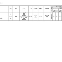 2026年度 3学期 編入・転入受け入れ校一覧（高校）【女子校】