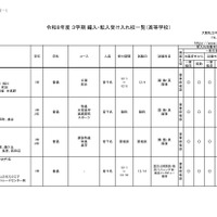 2026年度 3学期 編入・転入受け入れ校一覧（高校）【共学校】