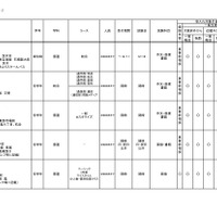 2026年度 3学期 編入・転入受け入れ校一覧（高校）【通信制・単位制】