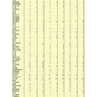2026年大学等合格者数（私立大学）