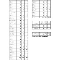 2026年度大学入試結果
