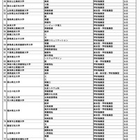 特定の地域の受験者を対象とする選抜