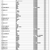 特定の地域の受験者を対象とする選抜