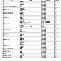 特定の地域の受験者を対象とする選抜