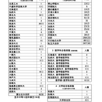 茨城県立並木中等教育学校 2026年度 大学入試結果
