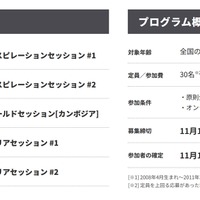 プログラム実施概要