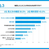 後回しにしたことがあるのは何か