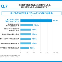 視力低下を指摘されてから時間が経った後に眼科を受診したきっかけは何か