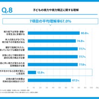 子供の視力や視力矯正に関する正しい理解