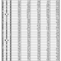 インフルエンザ定点あたり報告数推移
