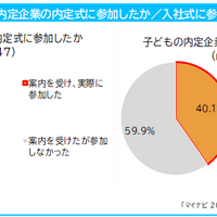 子供の内定企業の内定式・入社式に参加したか