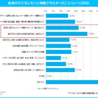 子供にもっと体験させたかったこと