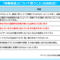 体験格差について思うこと