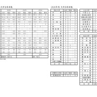 2026年度 大学合格実績