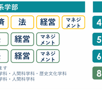 複数の学部・学科の併願が可能