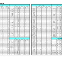 2026年度入試 合格者数一覧