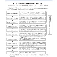インターネット出願の流れ