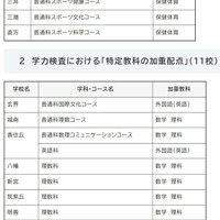 令和10年度入学者選抜における「特定教科の加重評価」および「特定教科の加重配点」の実施校一覧（2026年10月16日公開）