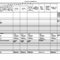 公立高等学校入学者選抜事務日程