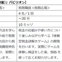 期間限定「TAX OFFICE（税務署）」パビリオン