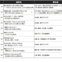 2026年秋冬「みらい探究プログラム K-SHIP」講座一覧