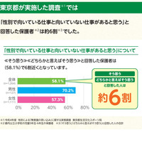 保護者向け冊子内の調査結果