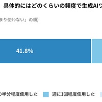 大学受験での生成AI活用頻度