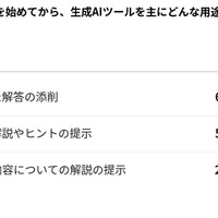 大学受験での生成AI活用方法