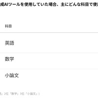 大学受験での生成AI活用科目