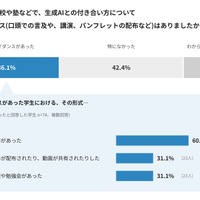 生成AIの活用に対する教育現場での指導状況