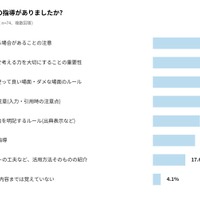 生成AIの活用に対する教育現場での指導内容