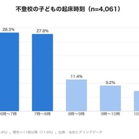 不登校の子供の起床時刻