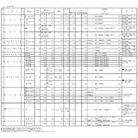 私立小学校 募集要項（一部）