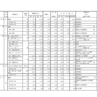 私立中学校 募集要項（一部）