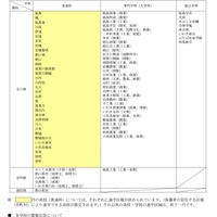 県立高校一覧（令和9年度入試で生徒を募集する学校・学科）