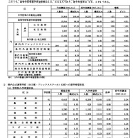 令和8年度第1回中学校等卒業見込者進路希望調査結果