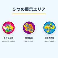 5つの展示エリア