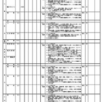 【高校受験2027】富山県立高、入試概要を公表…募集定員5,800人 画像
