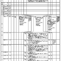 全日制の課程 学校別入学者選抜実施概要一覧