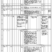 全日制の課程 学校別入学者選抜実施概要一覧